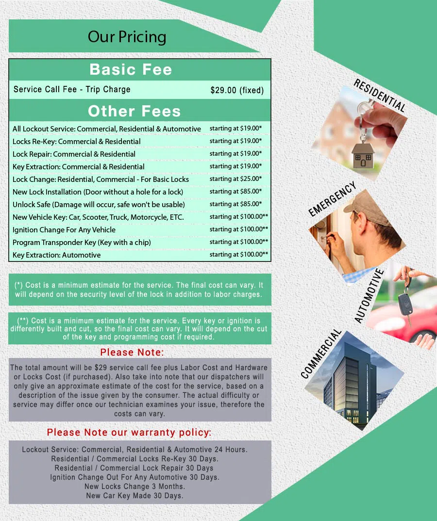 Affordable Locksmith Services Berkeley, CA 510-789-0845